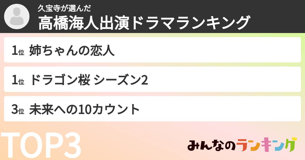 久宝寺さんの「高橋海人出演ドラマランキング」