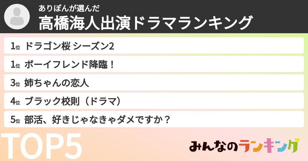 ありぽんさんの「高橋海人出演ドラマランキング」