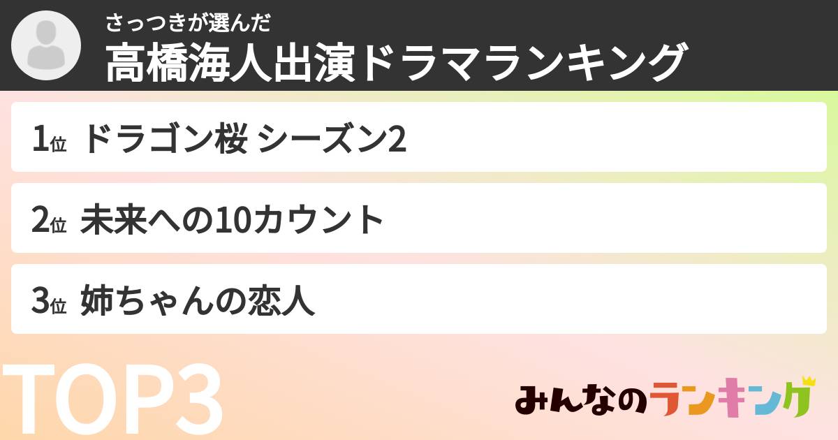 さっつきさんの「高橋海人出演ドラマランキング」