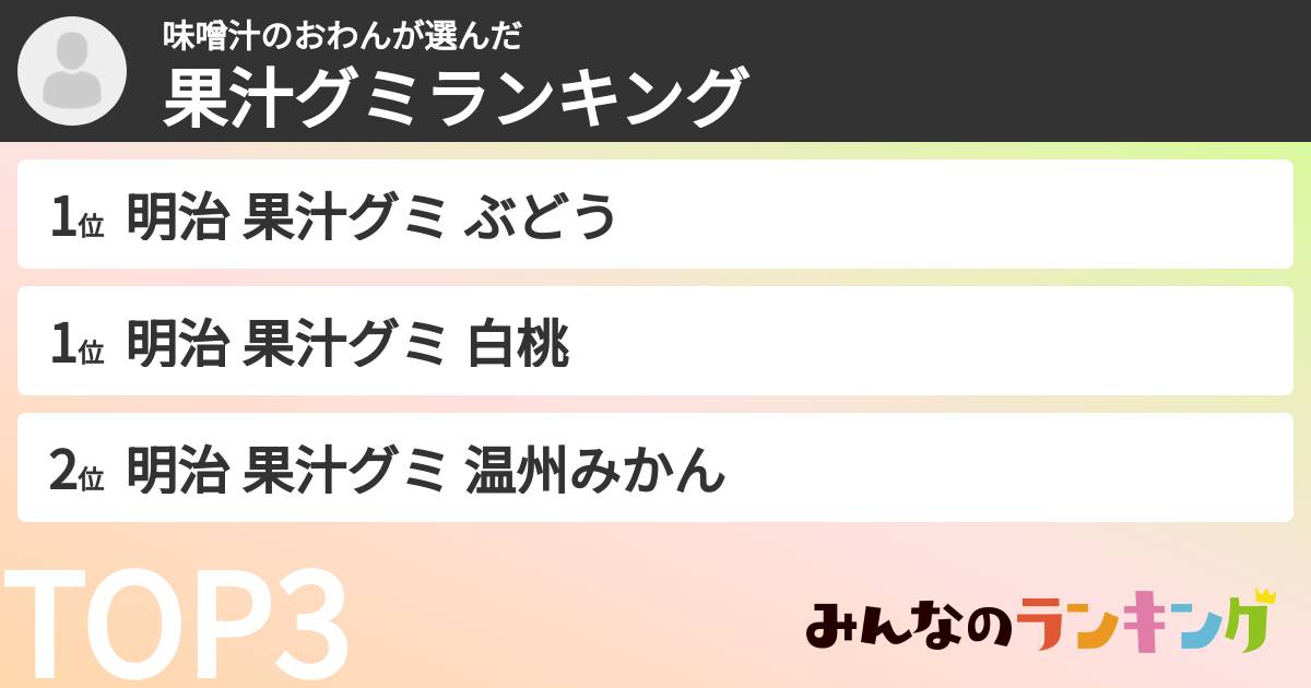 味噌汁のおわんさんの「果汁グミランキング」