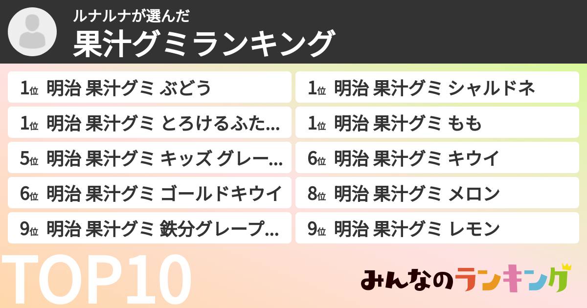 ルナルナさんの「果汁グミランキング」