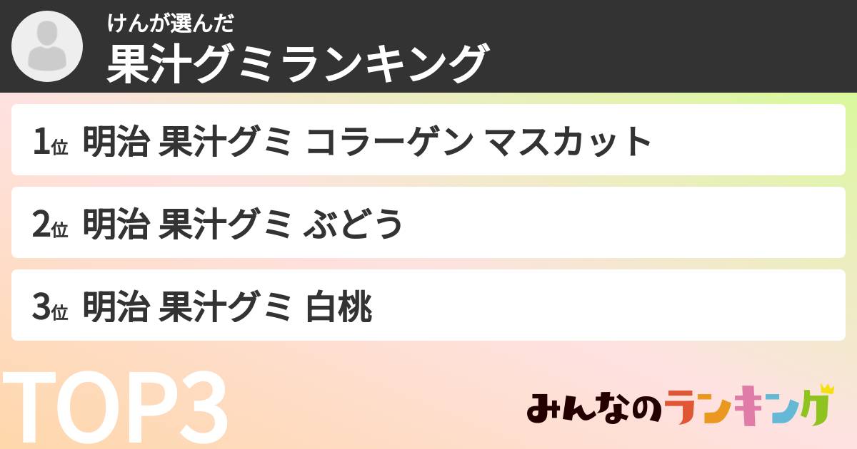 けんさんの「果汁グミランキング」
