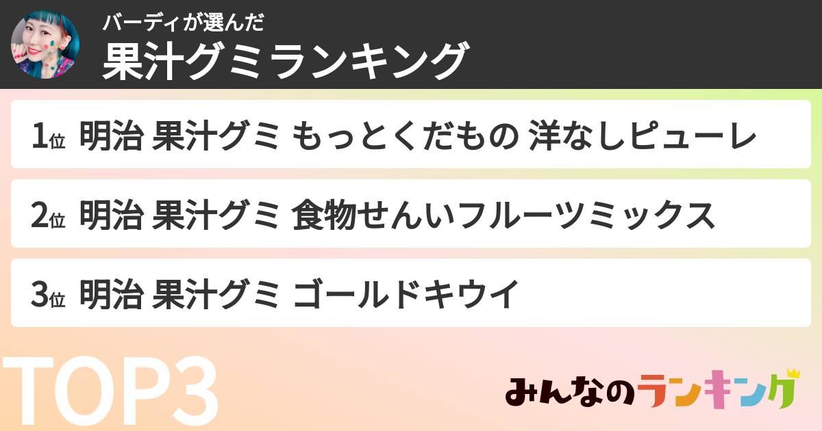 バーディさんの「果汁グミランキング」