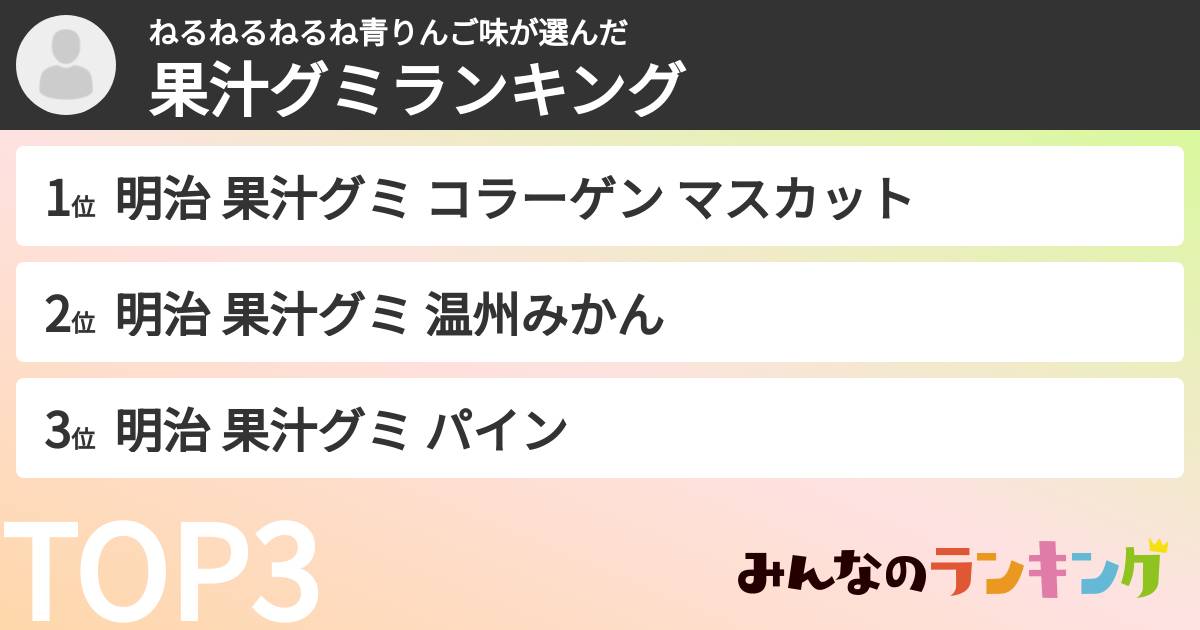 ねるねるねるね青りんご味さんの「果汁グミランキング」