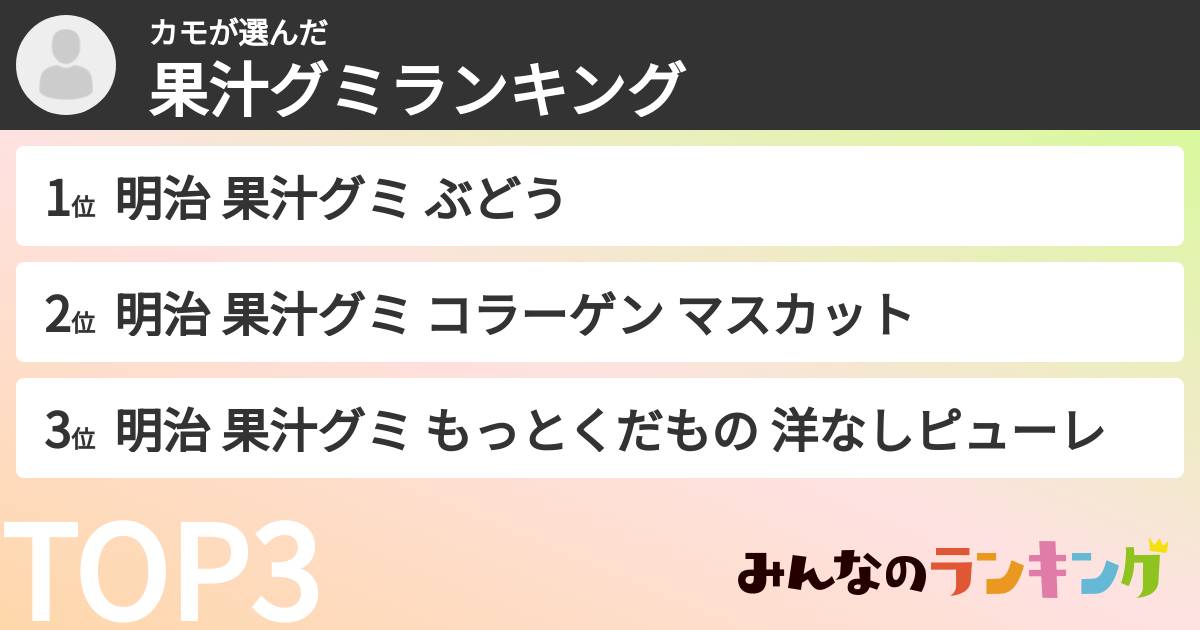 カモさんの「果汁グミランキング」