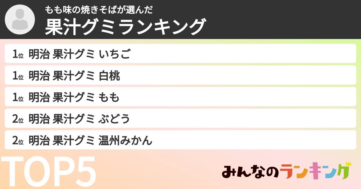 もも味の焼きそばさんの「果汁グミランキング」