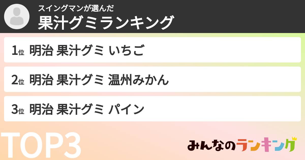 スイングマンさんの「果汁グミランキング」