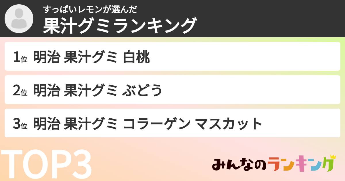 すっぱいレモンさんの「果汁グミランキング」
