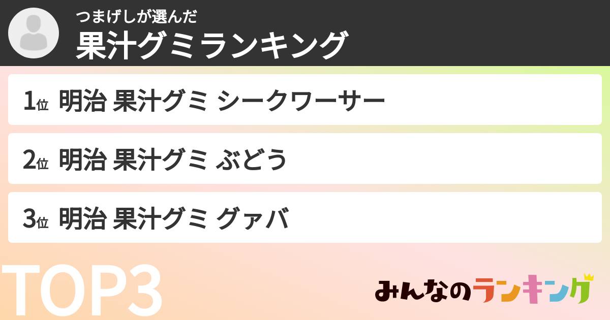 つまげしさんの「果汁グミランキング」