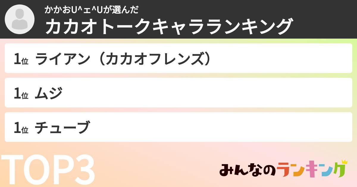 かかおU^ェ^Uさんの「カカオトークキャラランキング」