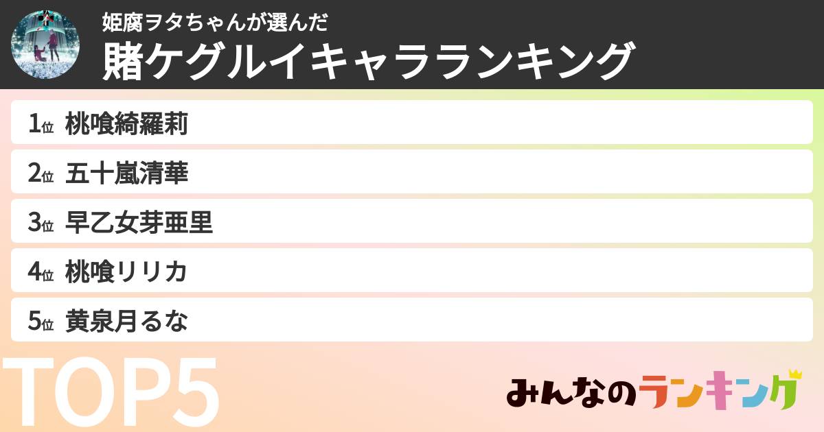 姫腐ヲタちゃんさんの「賭ケグルイキャラランキング」