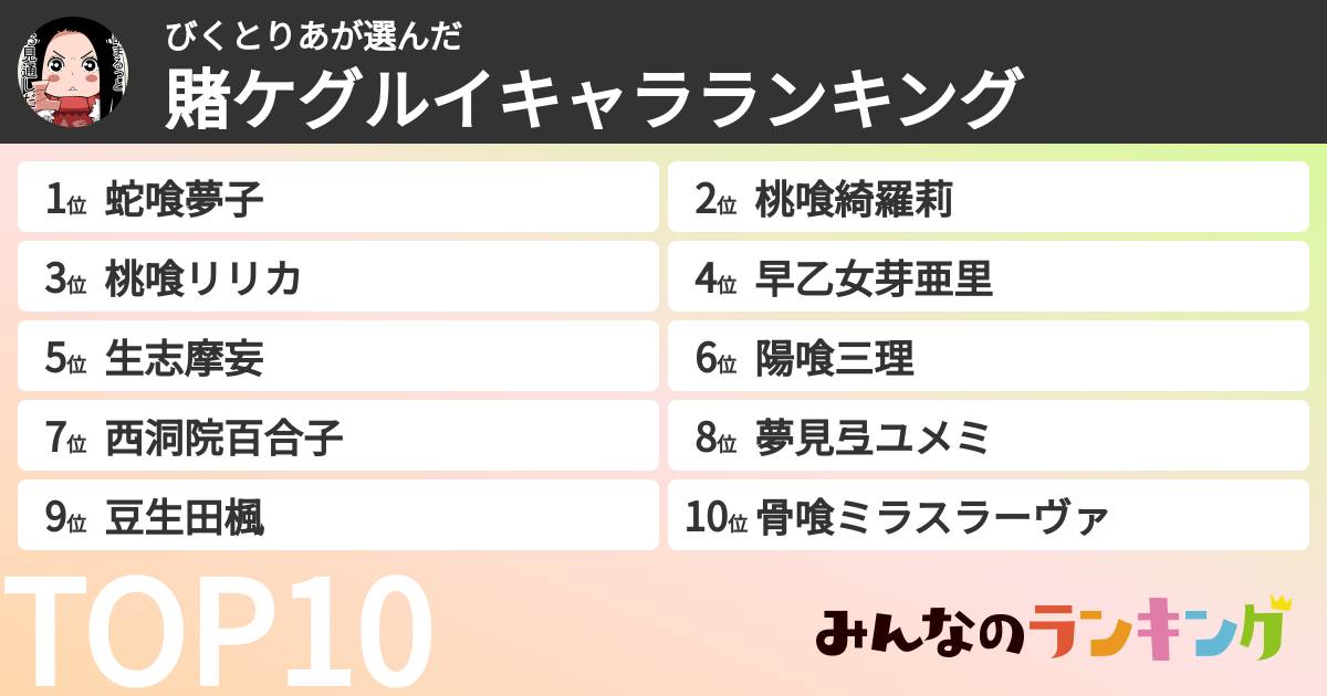 びくとりあさんの「賭ケグルイキャラランキング」
