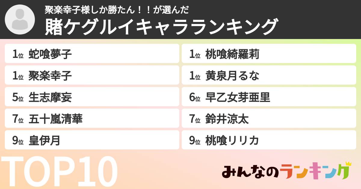 聚楽幸子様しか勝たん！！さんの「賭ケグルイキャラランキング」