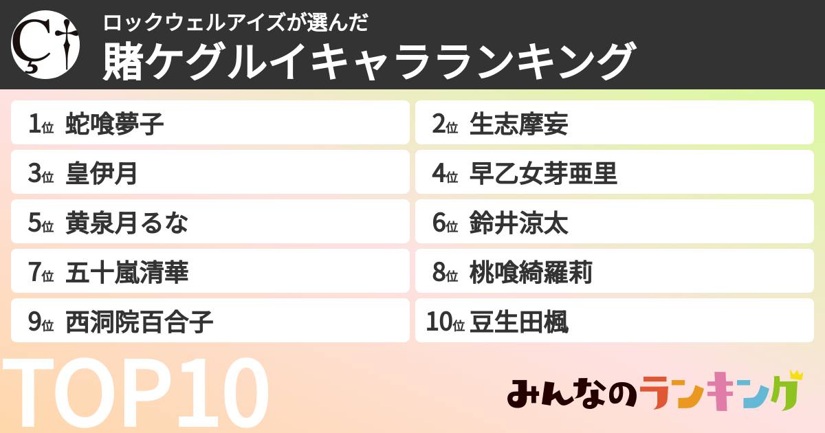 ロックウェルアイズさんの「賭ケグルイキャラランキング」