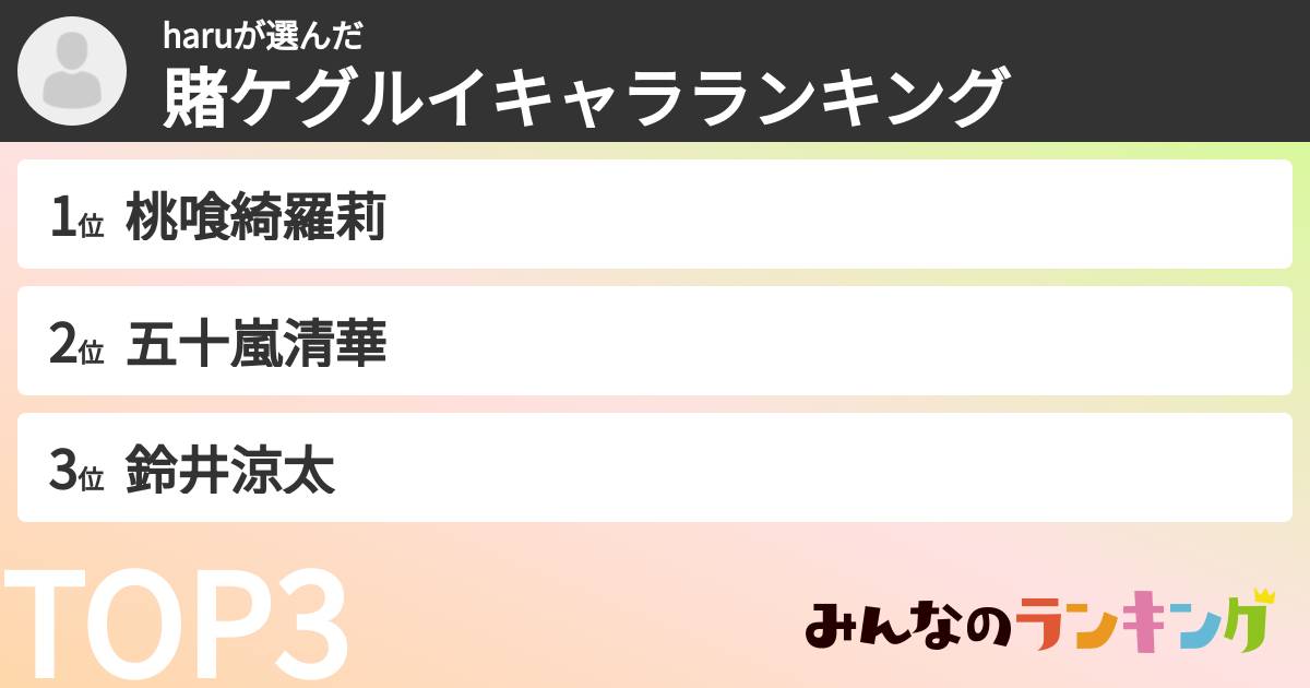 haruさんの「賭ケグルイキャラランキング」