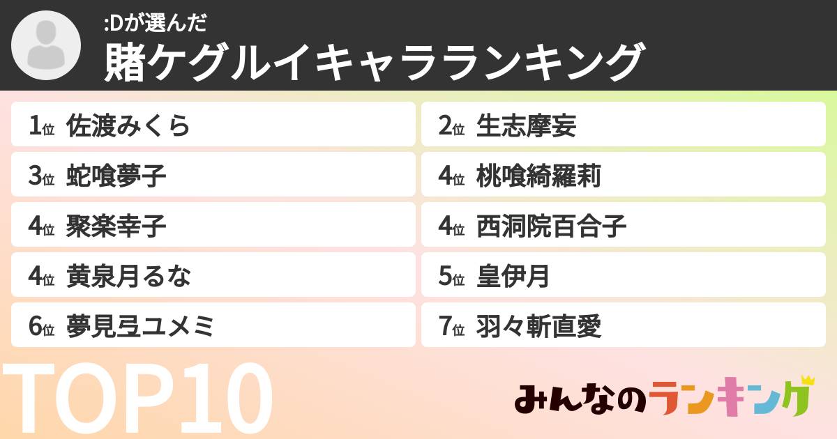 :Dさんの「賭ケグルイキャラランキング」