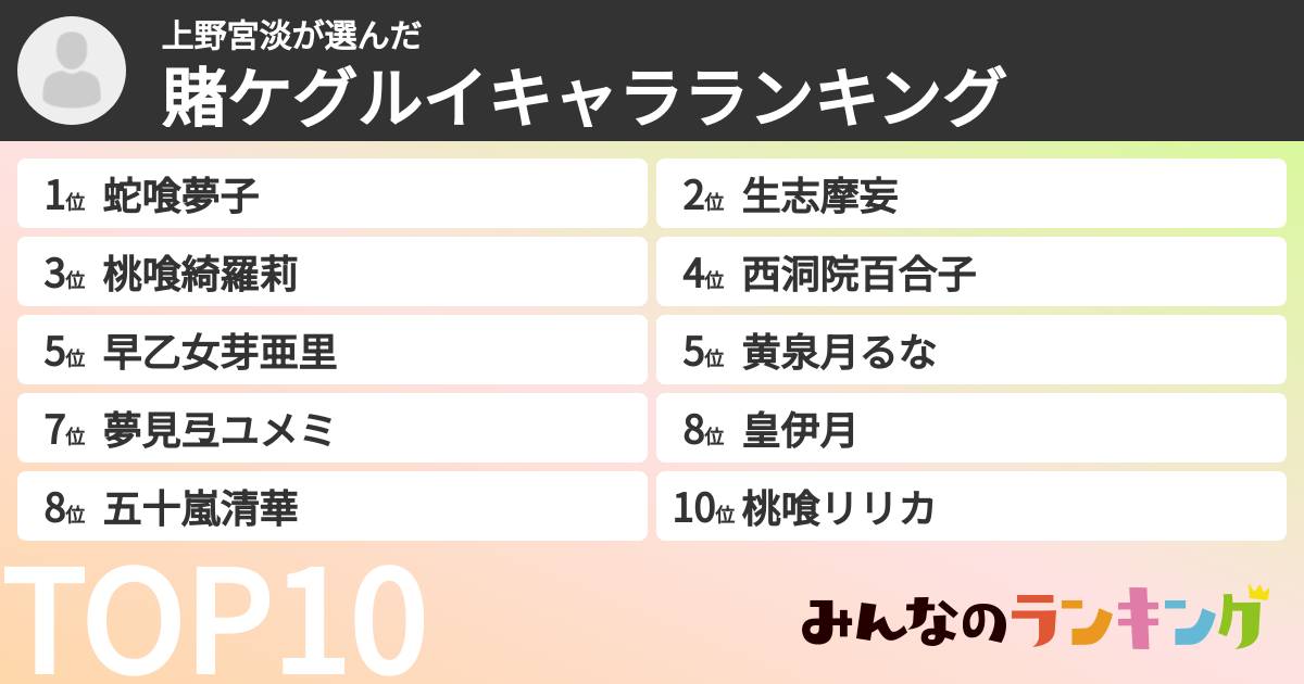 上野宮淡さんの「賭ケグルイキャラランキング」