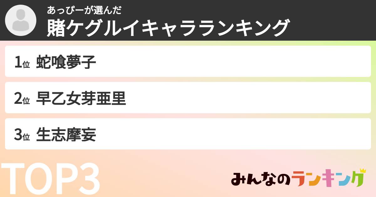あっぴーさんの「賭ケグルイキャラランキング」