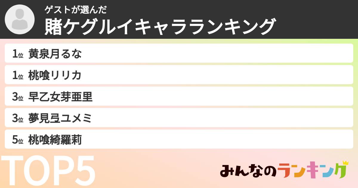 ゲストさんの「賭ケグルイキャラランキング」