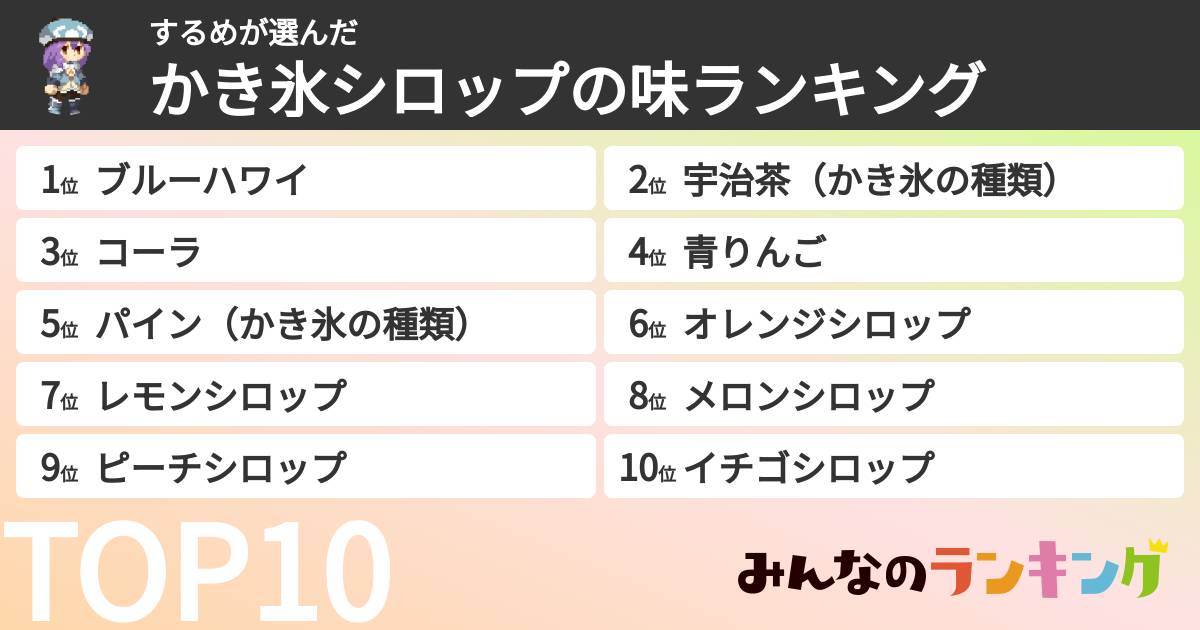 するめさんの「かき氷シロップの味ランキング」