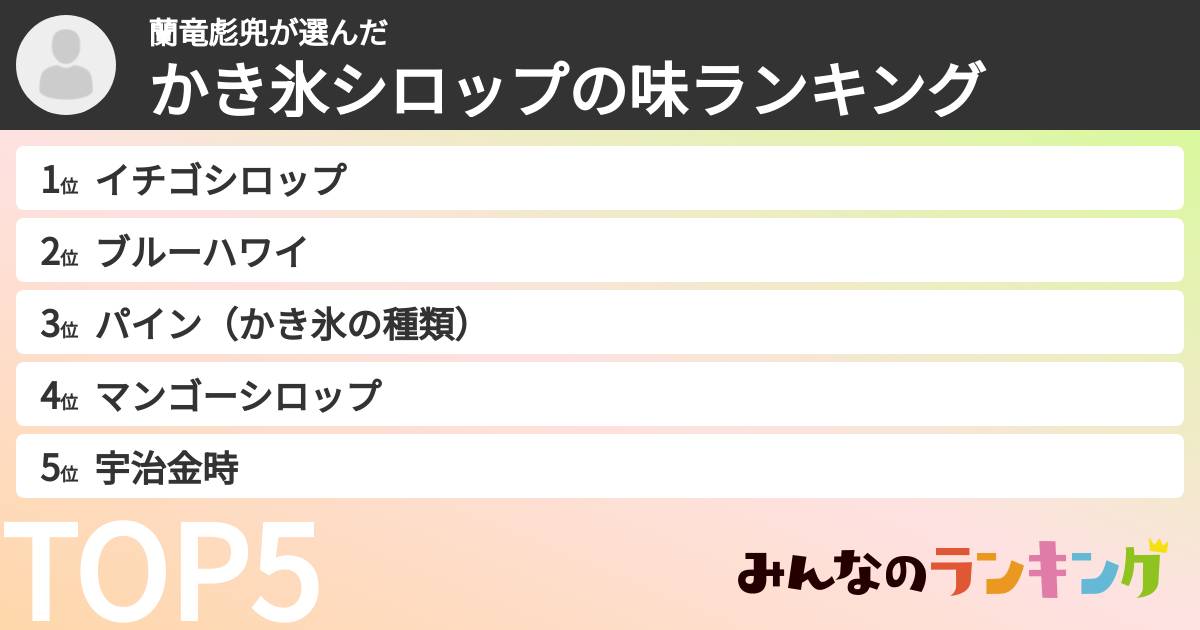 蘭竜彪兜さんの「かき氷シロップの味ランキング」