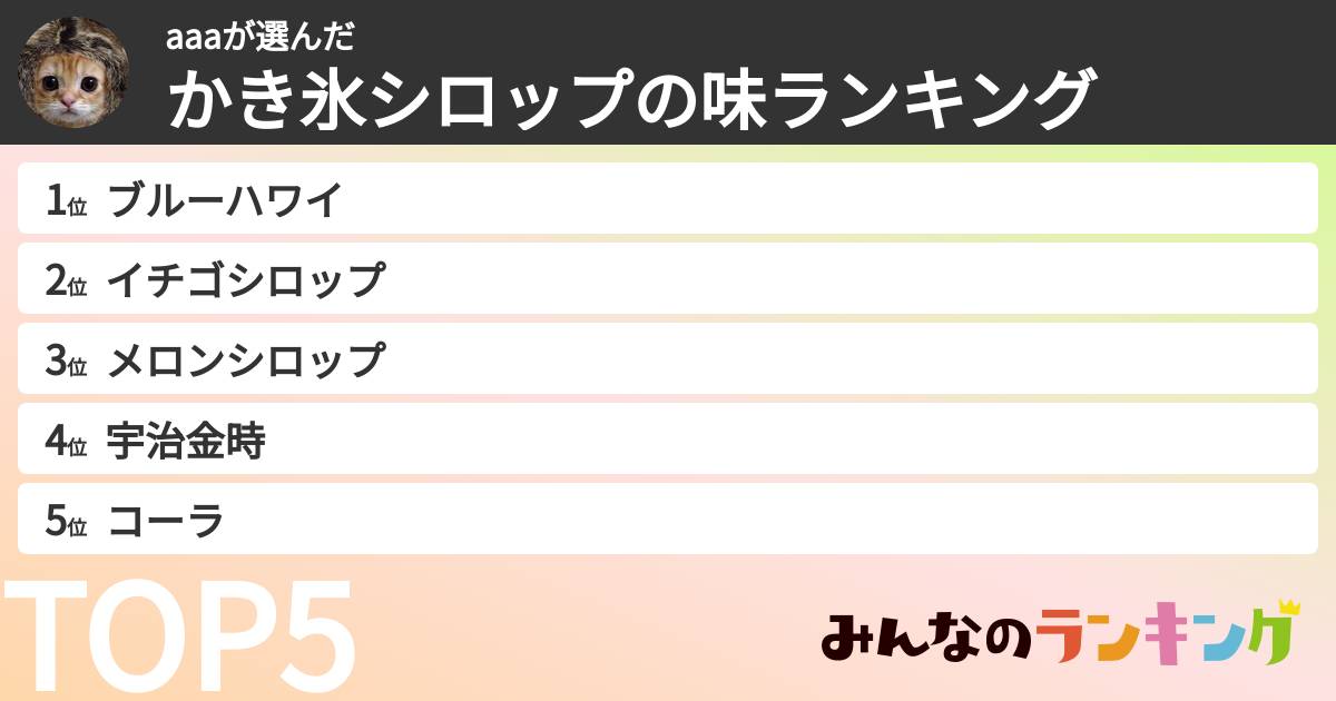 aaaさんの「かき氷シロップの味ランキング」