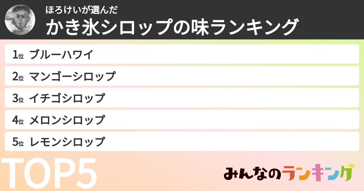 ほろけいさんの「かき氷シロップの味ランキング」