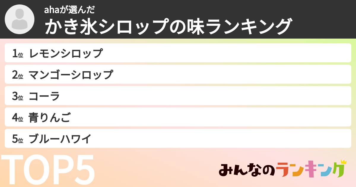 ahaさんの「かき氷シロップの味ランキング」