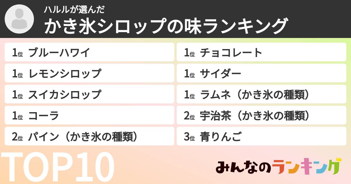 ハルルさんの「かき氷シロップの味ランキング」