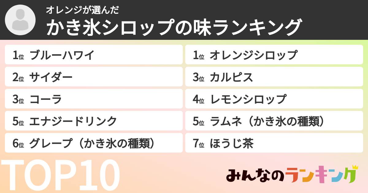 オレンジさんの「かき氷シロップの味ランキング」