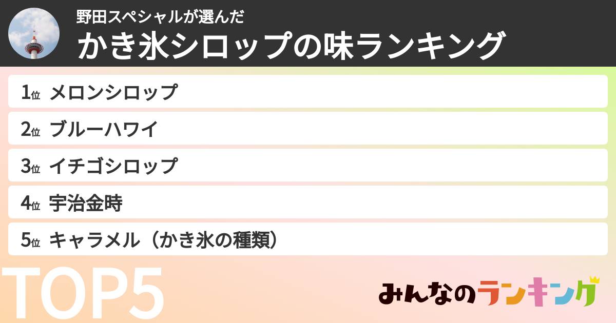 野田スペシャルさんの「かき氷シロップの味ランキング」