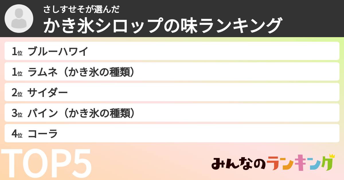 さしすせそさんの「かき氷シロップの味ランキング」