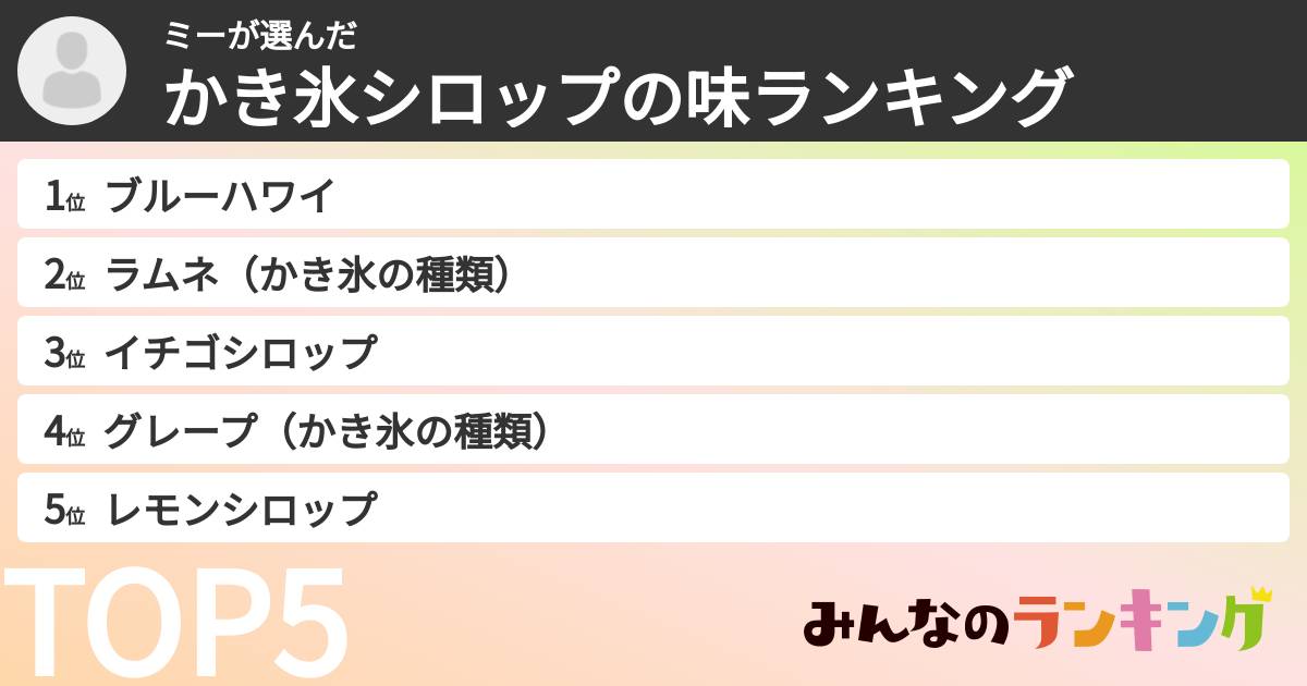 ミーさんの「かき氷シロップの味ランキング」