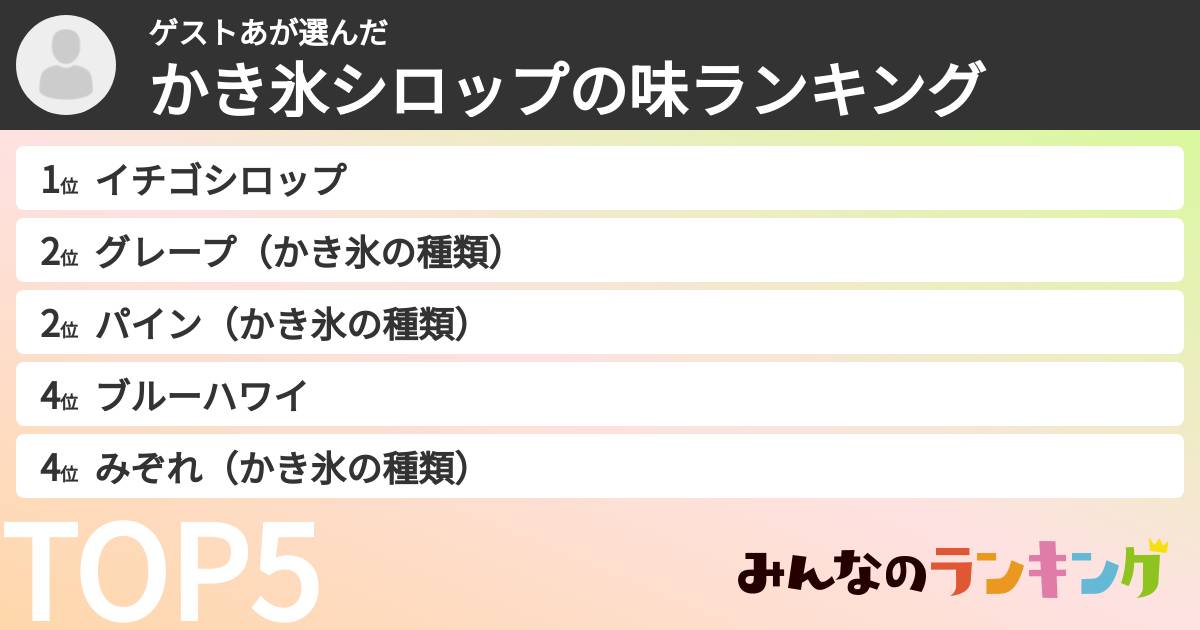ゲストあさんの「かき氷シロップの味ランキング」