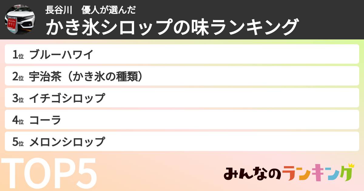 長谷川　優人さんの「かき氷シロップの味ランキング」