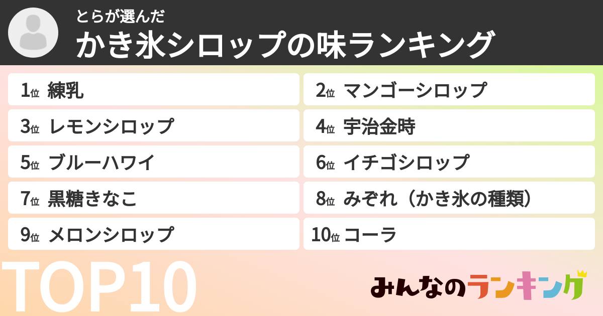 とらさんの「かき氷シロップの味ランキング」
