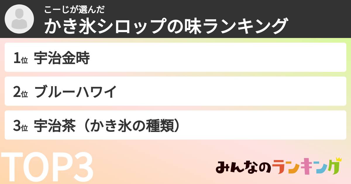 こーじさんの「かき氷シロップの味ランキング」