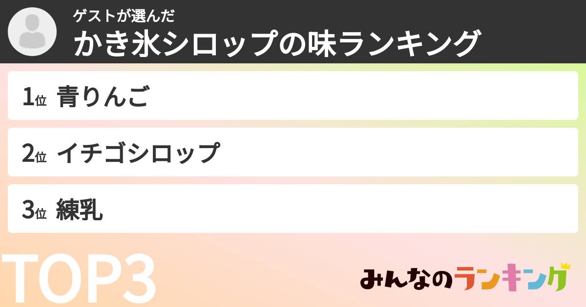 ゲストさんの「かき氷シロップの味ランキング」