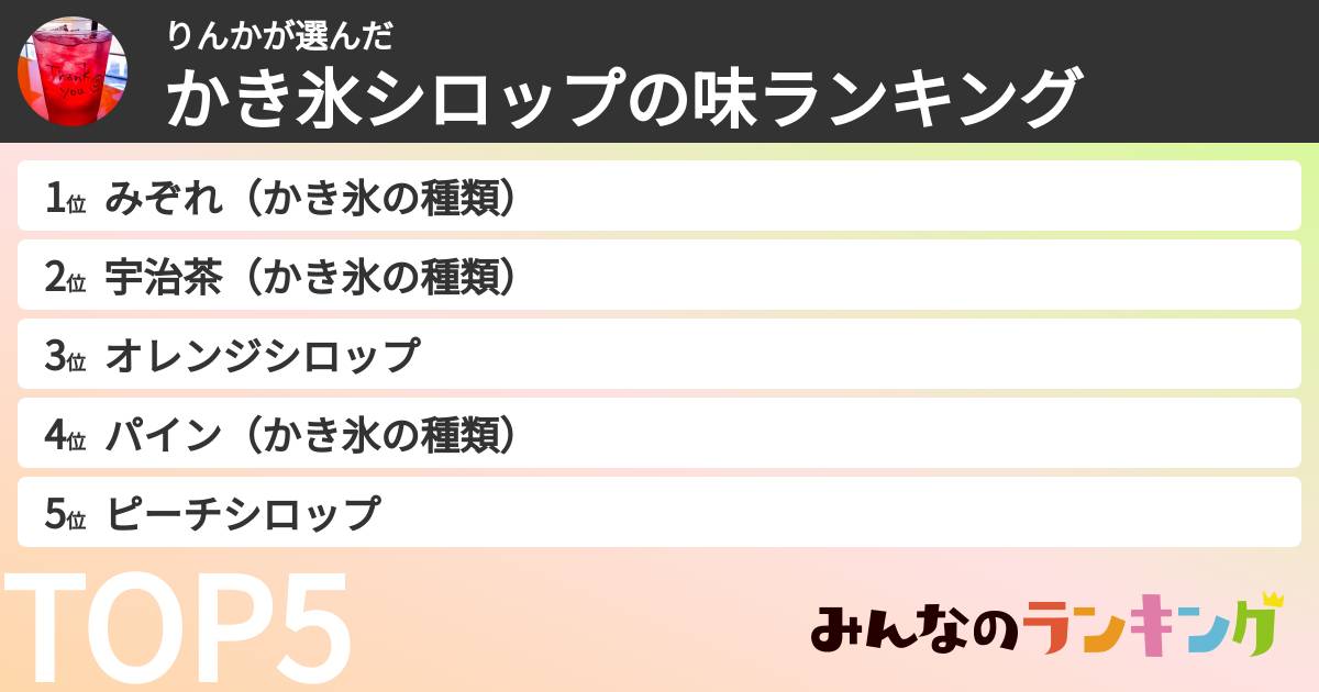 りんかさんの「かき氷シロップの味ランキング」