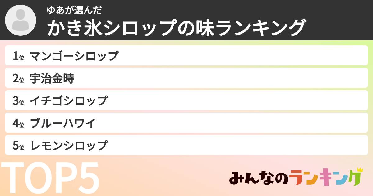 ゆあさんの「かき氷シロップの味ランキング」