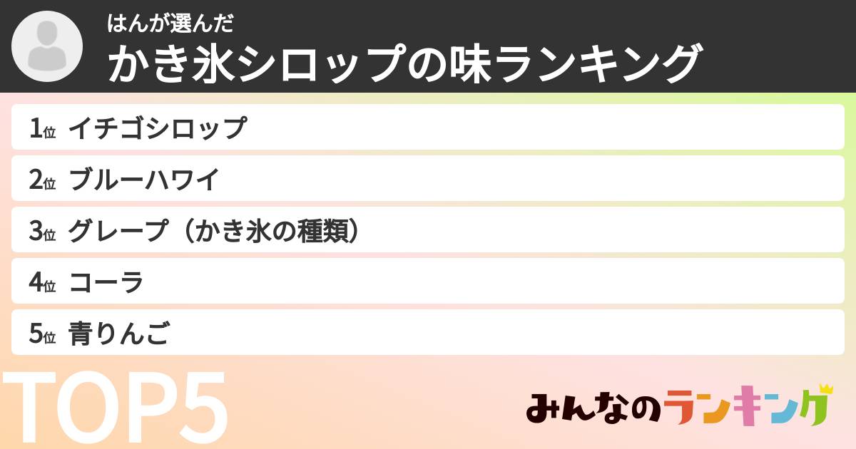 はんさんの「かき氷シロップの味ランキング」