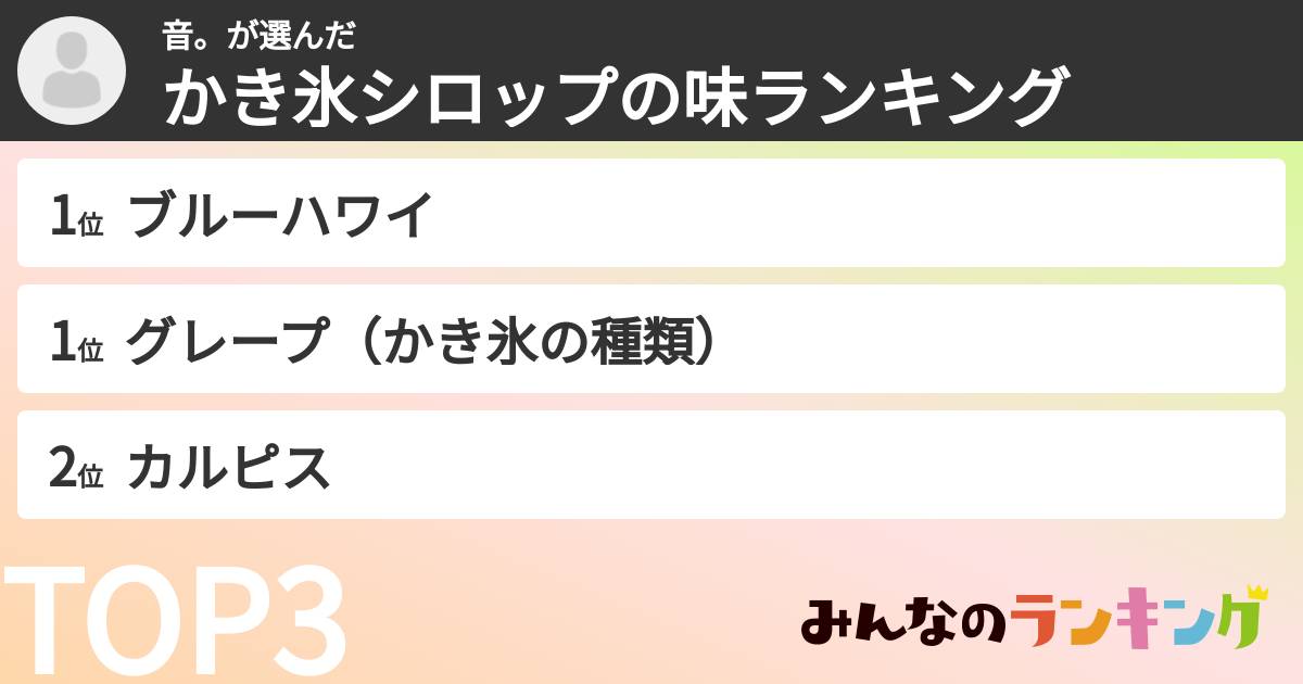 音。さんの「かき氷シロップの味ランキング」