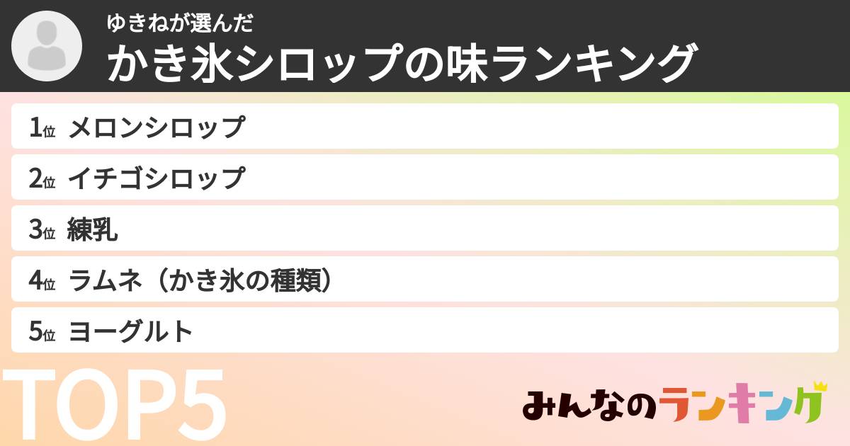 ゆきねさんの「かき氷シロップの味ランキング」