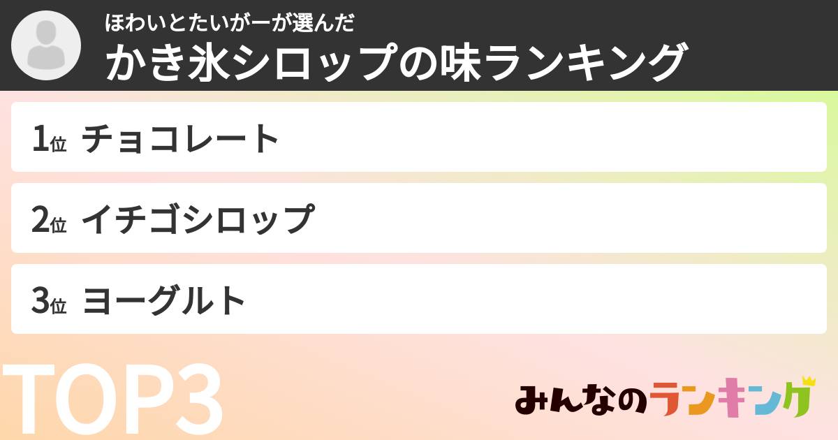 ほわいとたいがーさんの「かき氷シロップの味ランキング」
