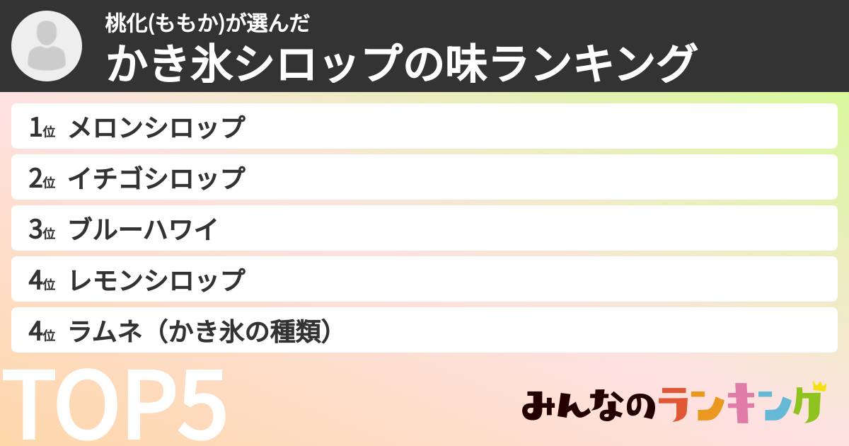 桃化(ももか)さんの「かき氷シロップの味ランキング」