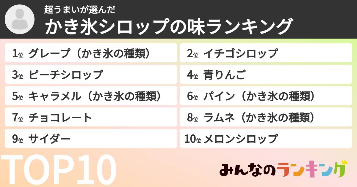 超うまいさんの「かき氷シロップの味ランキング」