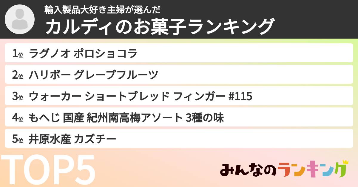 輸入製品大好き主婦さんの「カルディのお菓子ランキング」