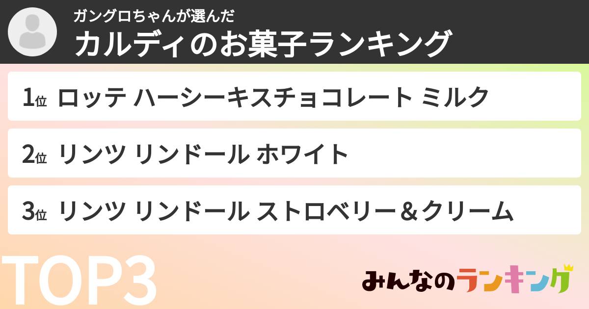 ガングロちゃんさんの「カルディのお菓子ランキング」