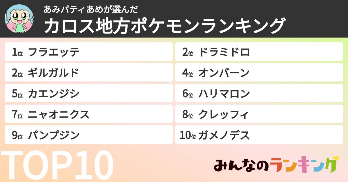 あみパティあめさんの「カロス地方ポケモンランキング」