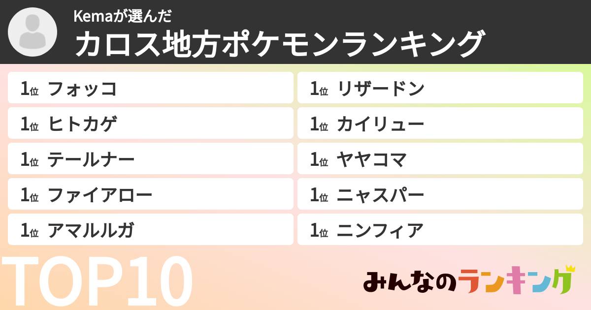 Kemaさんの「カロス地方ポケモンランキング」